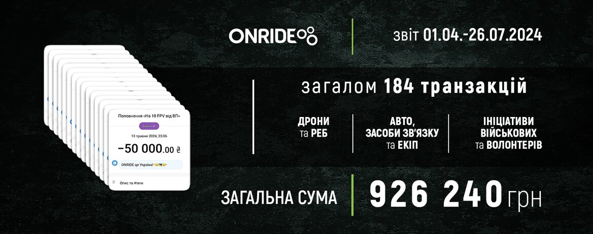 Волонтерська діяльність ONRIDE